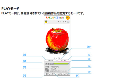 ラクガキボード