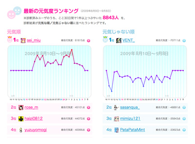 twitteRhythm
