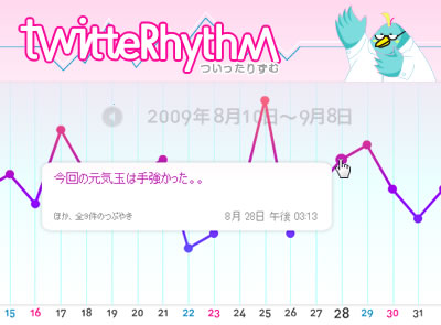 画面：twitteRhythm（ついったりずむ）