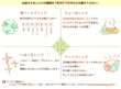 CookClock