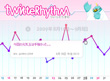 twitteRhythm<br />（ついったりずむ）